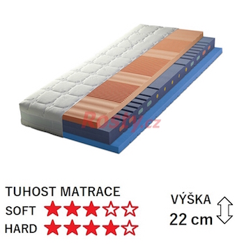 snn matrace